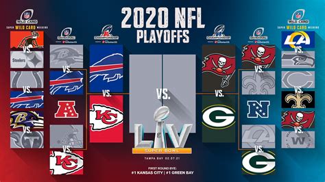 nfc and afc playoff standings|2021 nfl playoff standings.